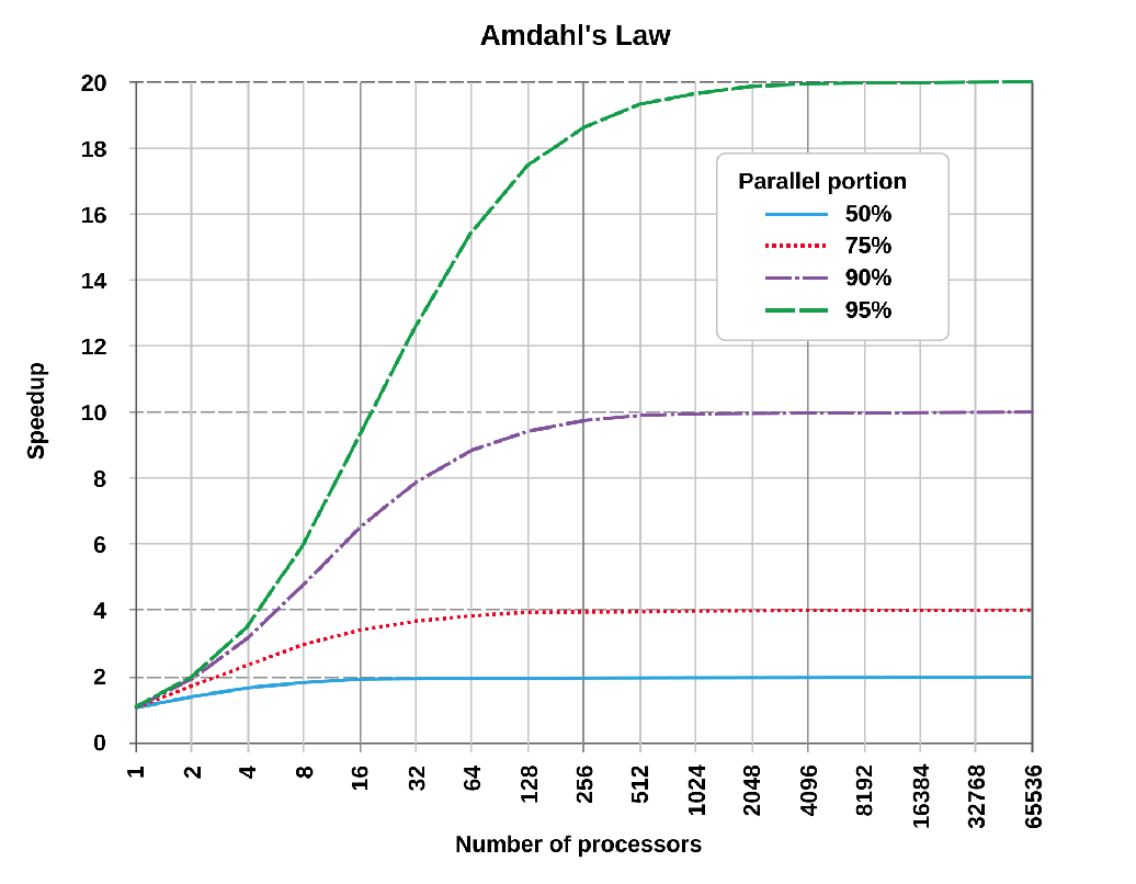 amdahlslaw