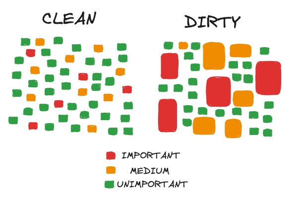clean-v-dirty