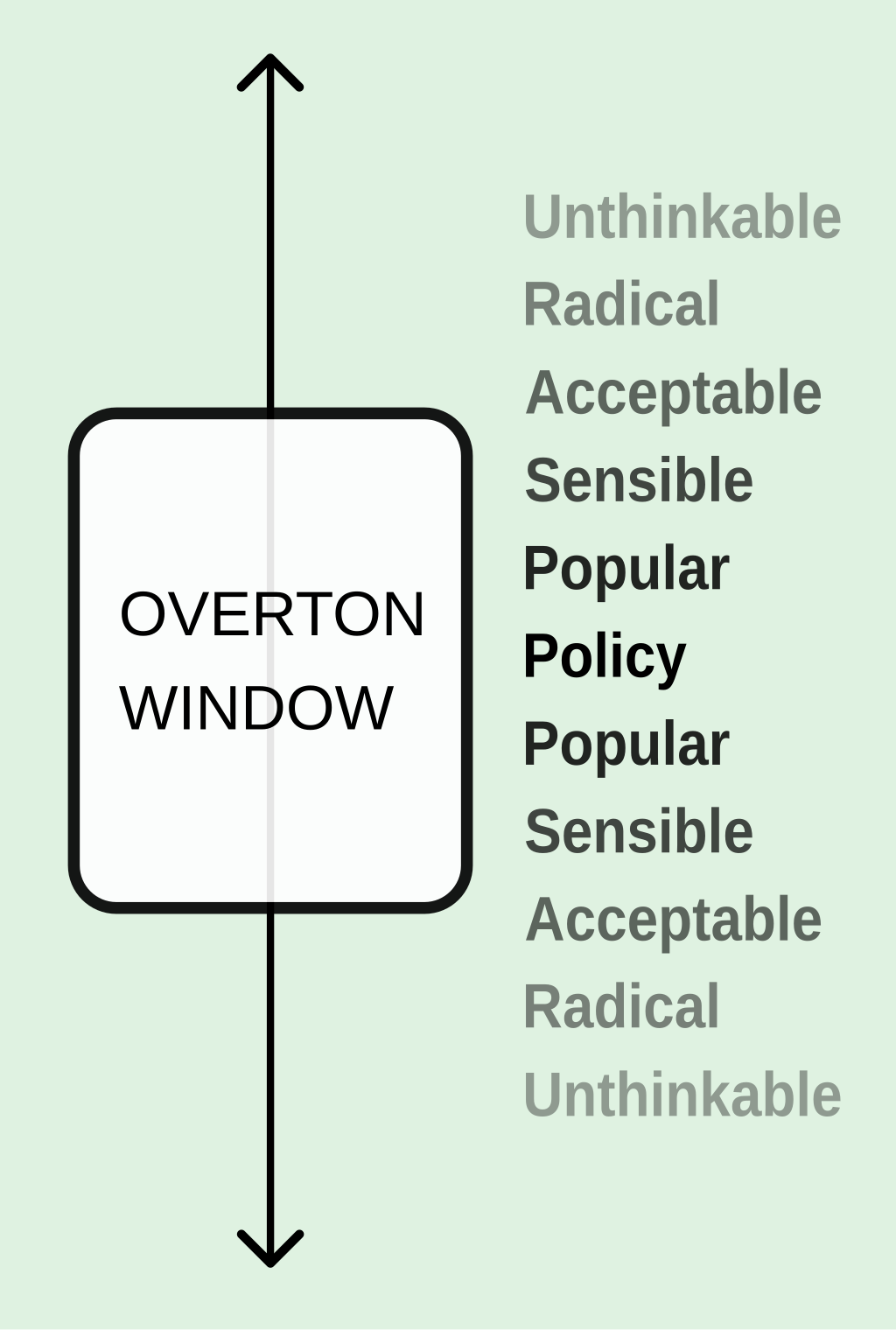 overton