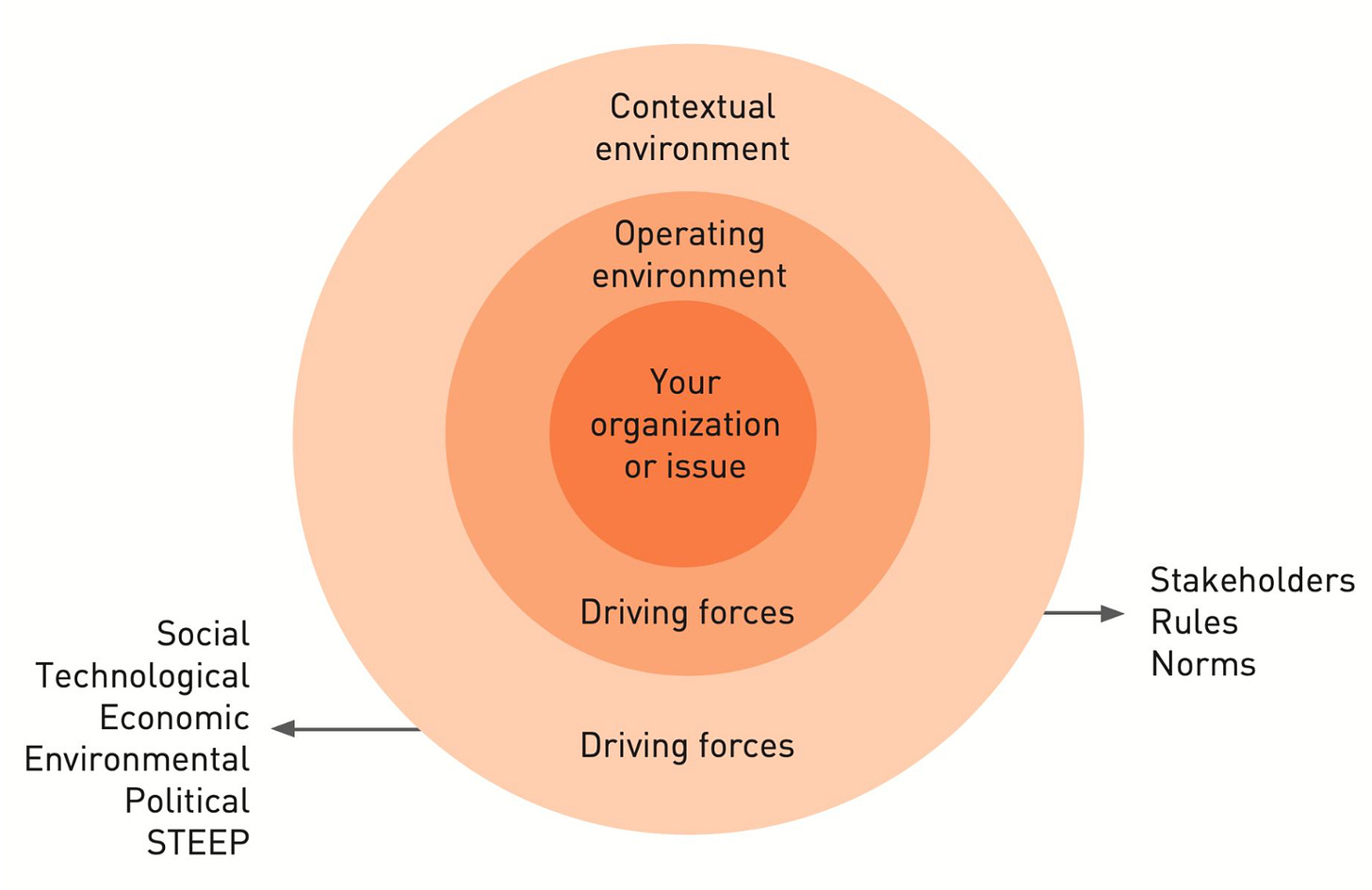 2x2 scenario matrix showing four distinct futures
