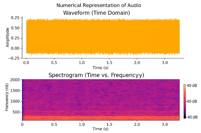 spectogram