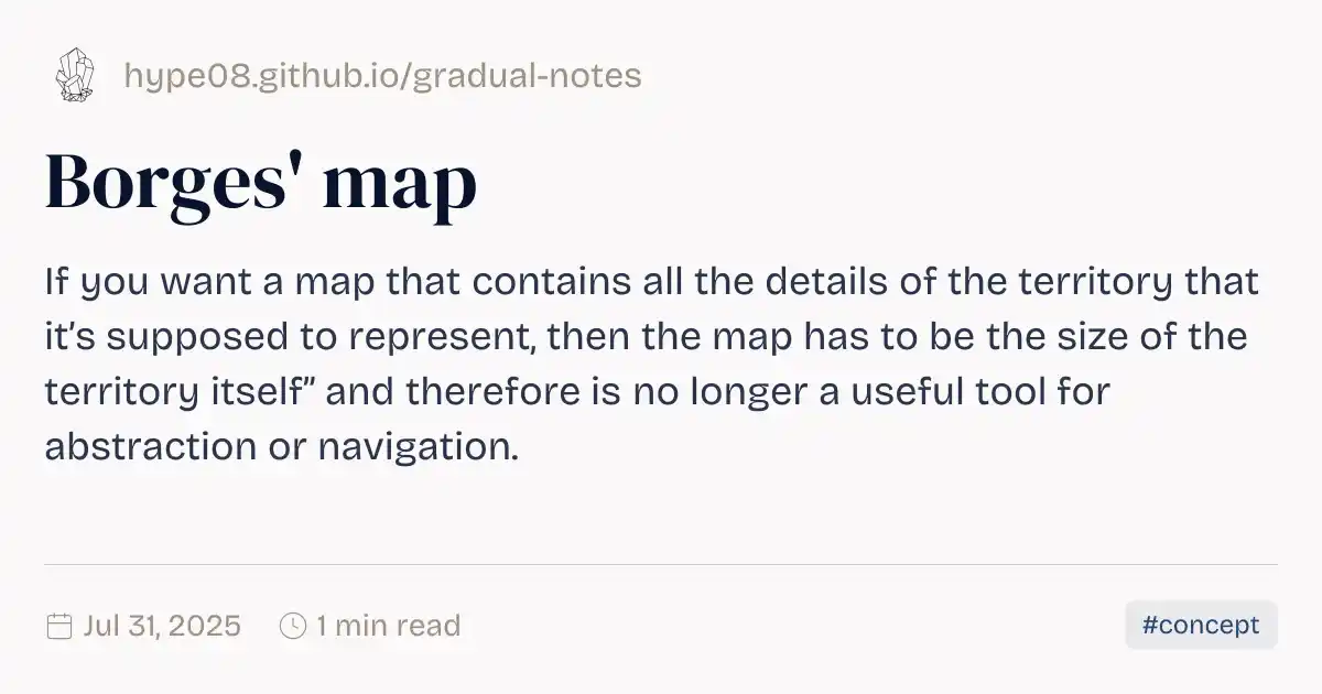 Borges' map